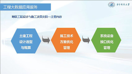 易達科技創新引領全過程自動化技術，推動造價管理信息化發展