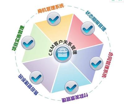金蝶財務軟件與企業CRM管理軟件 現代企業管理的雙重支柱